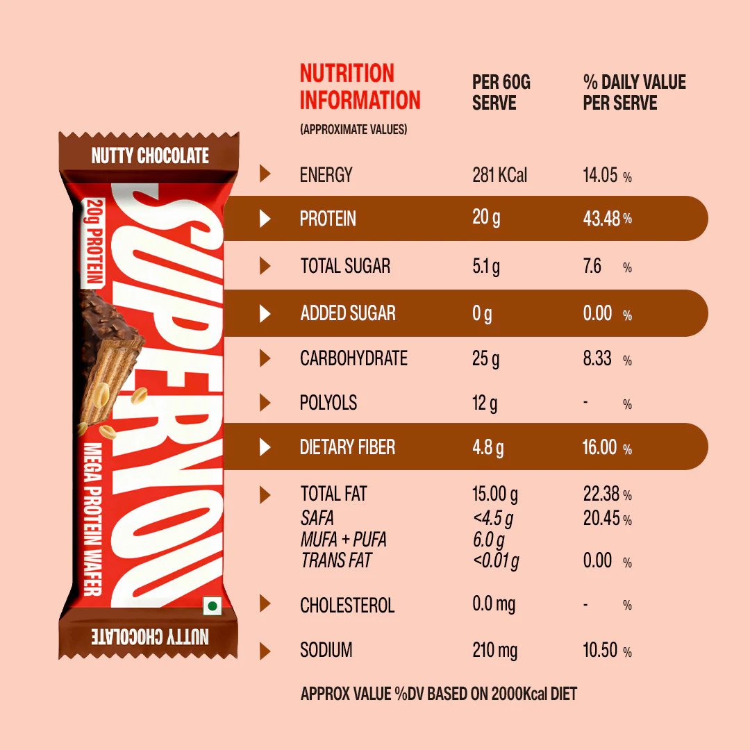 20g Mega Protein Wafer - Pack of 6 - Image 4