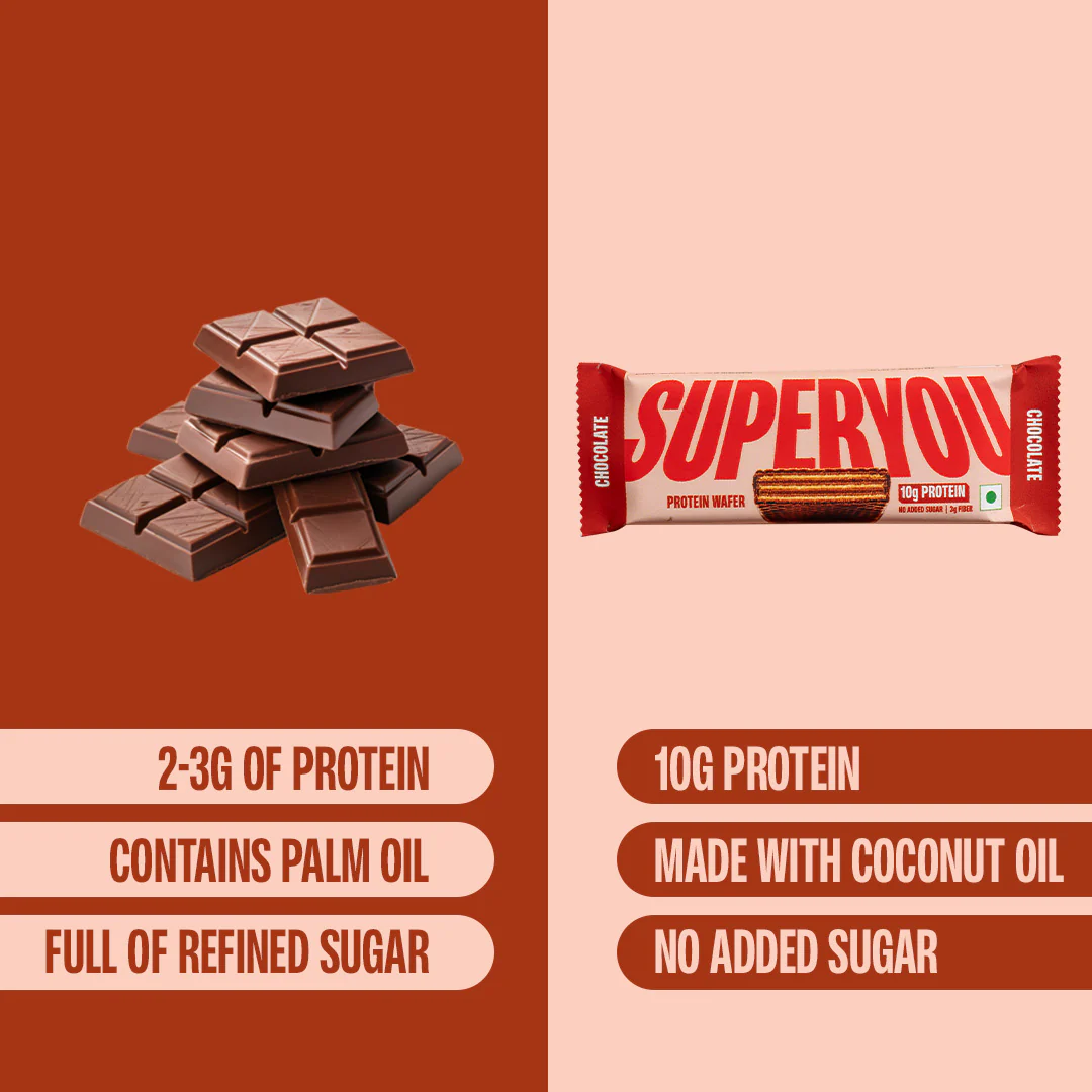 Chocolate Protein Wafer - Pack of 10 - Image 4