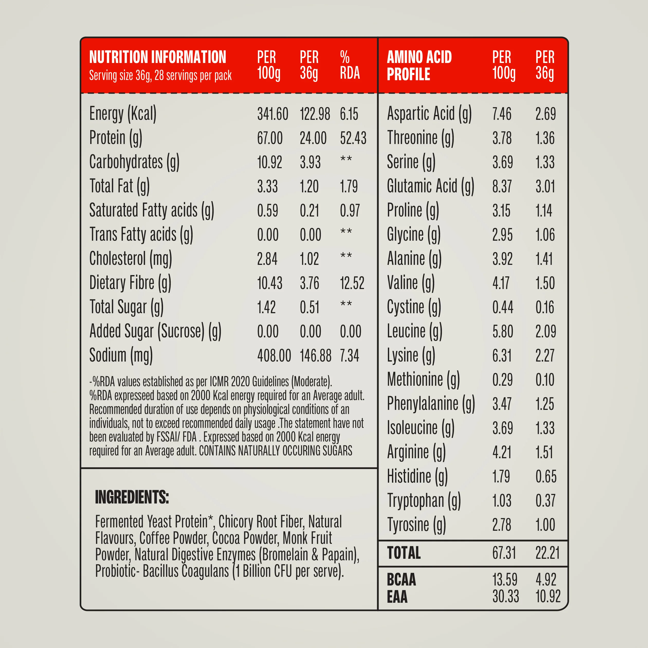 Cold Coffee Fermented Yeast Protein - Pack of 2 - Image 4