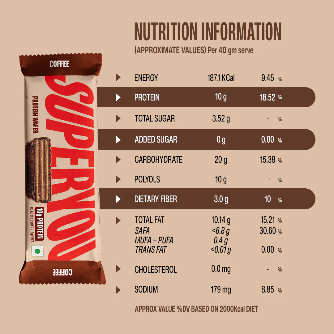 Coffee Protein Wafer - Pack of 10 - Image 3