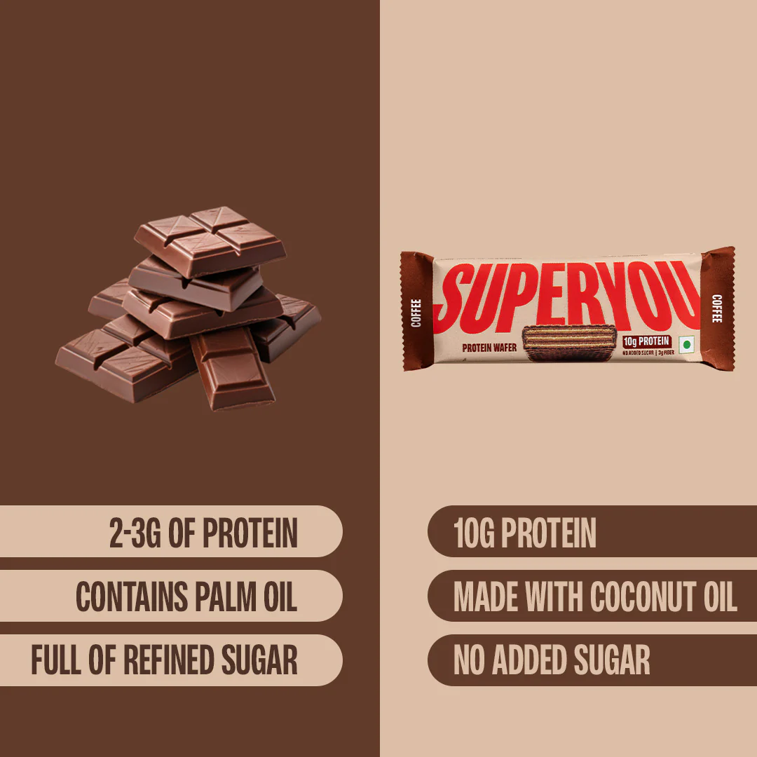 Coffee Protein Wafer - Pack of 10 - Image 4